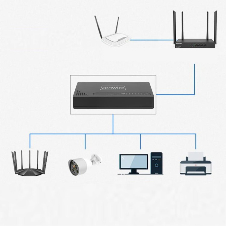 Switch 8 Portów Gigabit Ethernet 1000 MBps Rozdzielacz Przełącznik LAN Zenwire SG1008 - zdjęcie 5